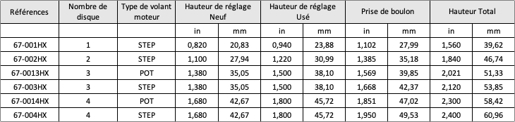 Mécanisme métallique 5,5